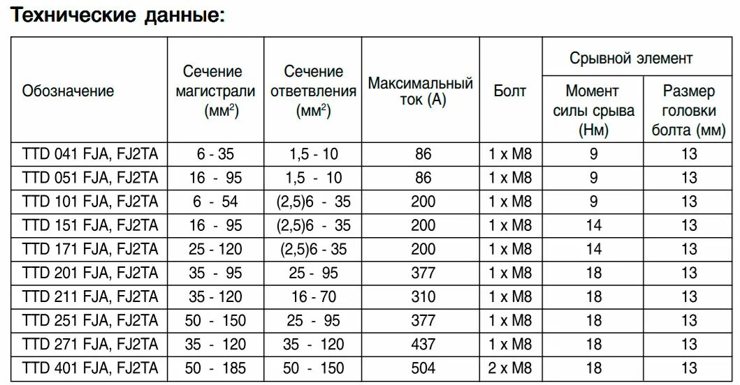 Аналог сипнет. Таблица аналогов зажимов для сип. аналоги арматуры сип по маркам разных изготовителей. арматура сип аналоги таблица. таблица аналогов арматуры сип.
