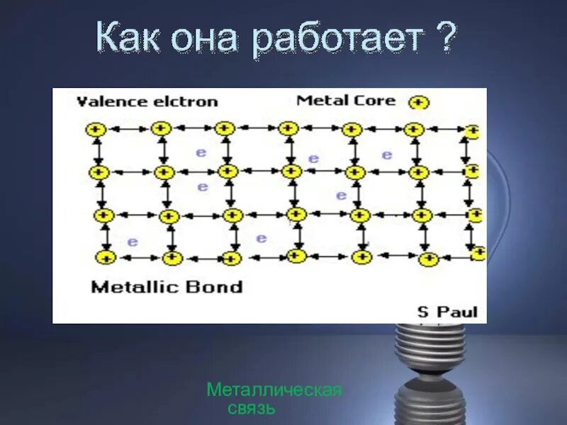 Атомы металлов образуют химические связи. Металлическая связь. Металлическая химическая связь. Металлическая связь схема. Металлическая связь решетка.