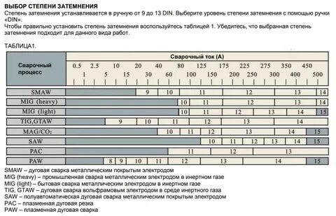 Хамелеоны степень затемнения