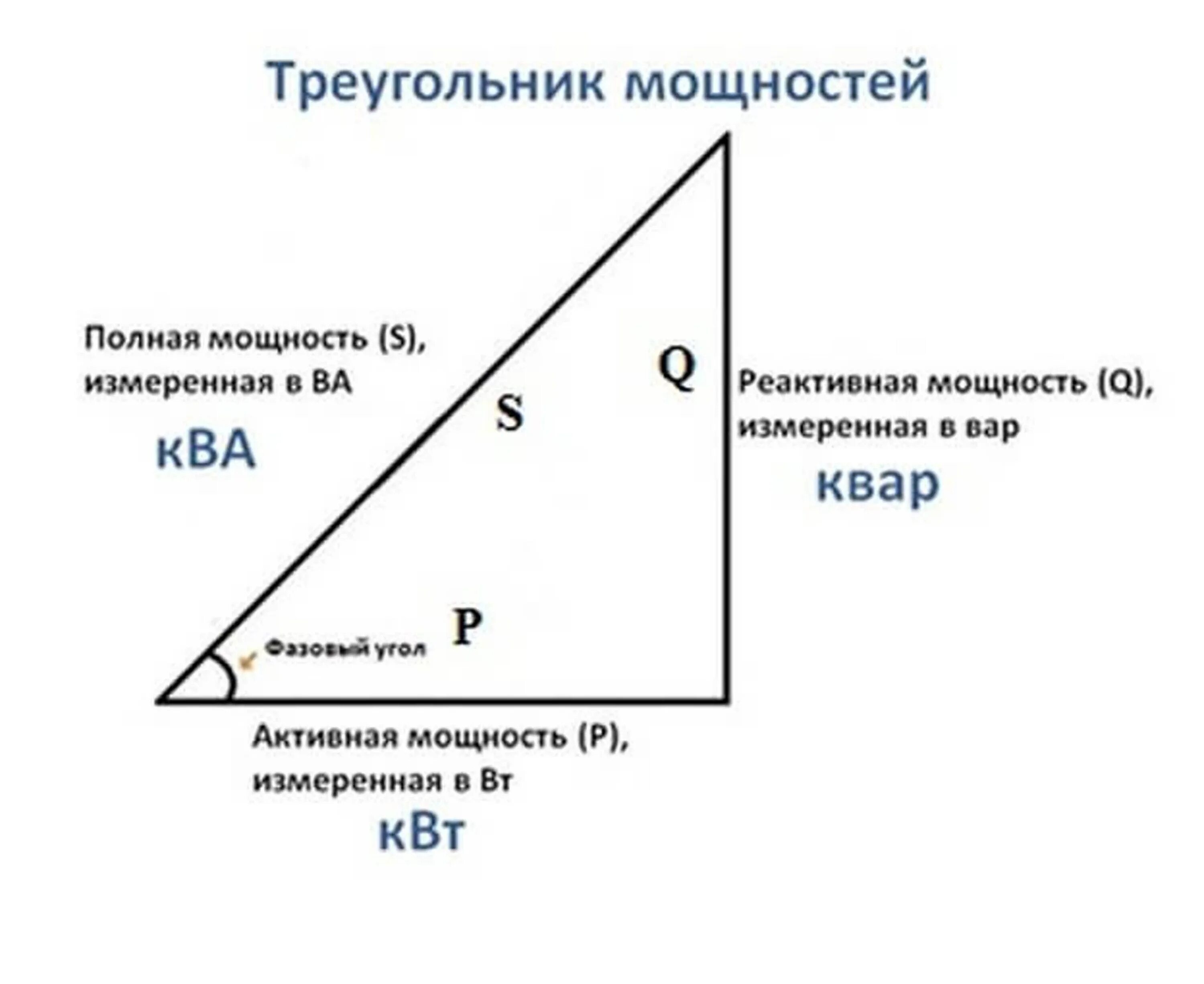 Полная мощность s. Формулы активной реактивной и полной мощности. Треугольник мощностей активная реактивная и полная мощность. Активная мощность реактивная мощность полная мощность. Активная и реактивная мощность формула.