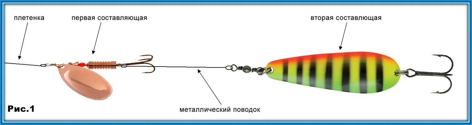 Спиннинг на щуку для начинающих. Оснастка воблера для троллинга. Оснастка спиннинга для ловли щуки. Оснастка воблера для спиннинга на щуку. Схема оснастки спиннинга блесной.