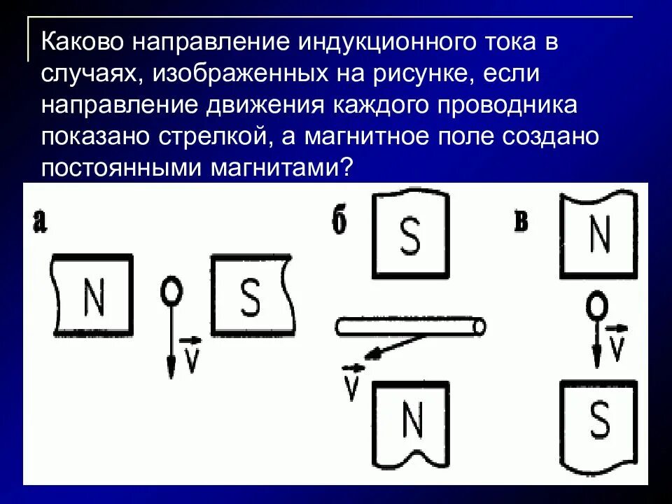 Каково направление индукционного тока на рисунке