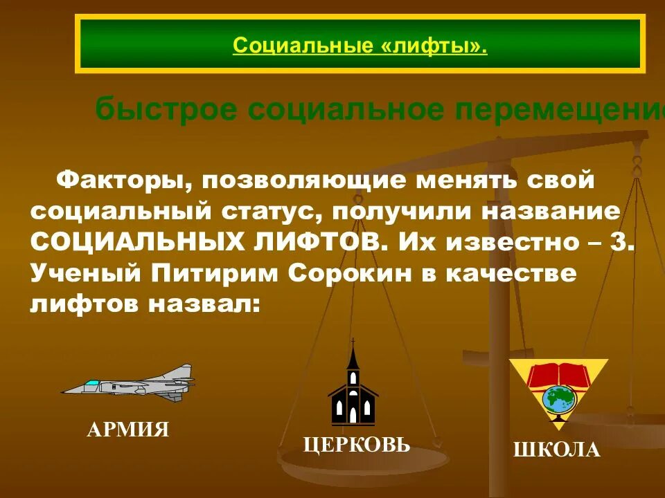 Приведи три примера социальных государств. Социальные лифты примеры. Виды социальных лифтов. Социальный лифт образование примеры. Примеры социальных лифтов Обществознание.