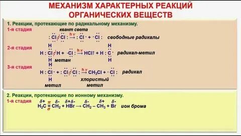 Ионный механизм в органической химии