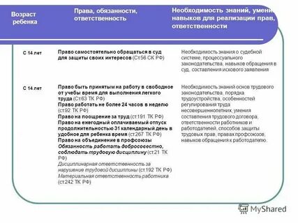 Право самостоятельно распоряжаться прибылью