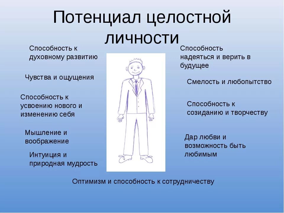 Личность в условиях изменения. Целостность личности. Потенциал человека. Личностный потенциал человека. Целостность человеческой личности.