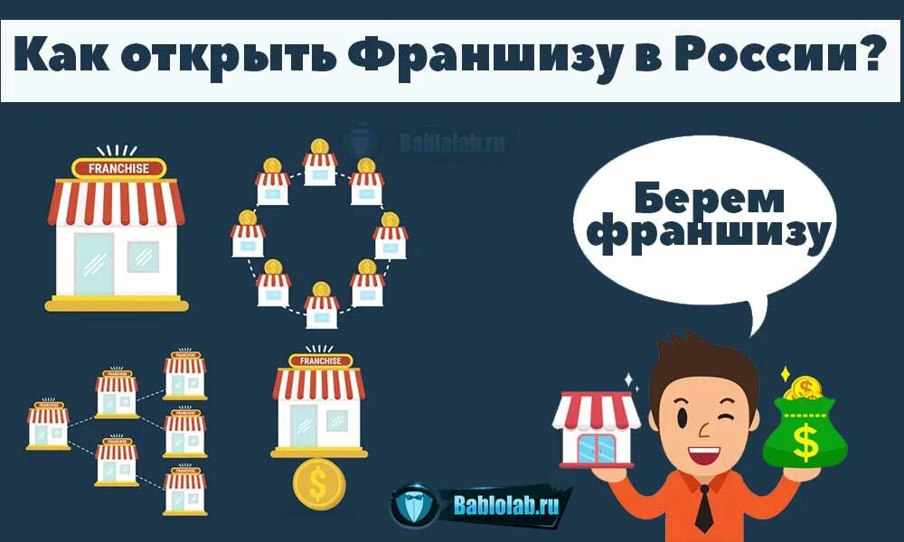 Виды франшиз. Франчайзинг. Франшиза картинки. Франшиза это. Франчайзинг это простыми словами.