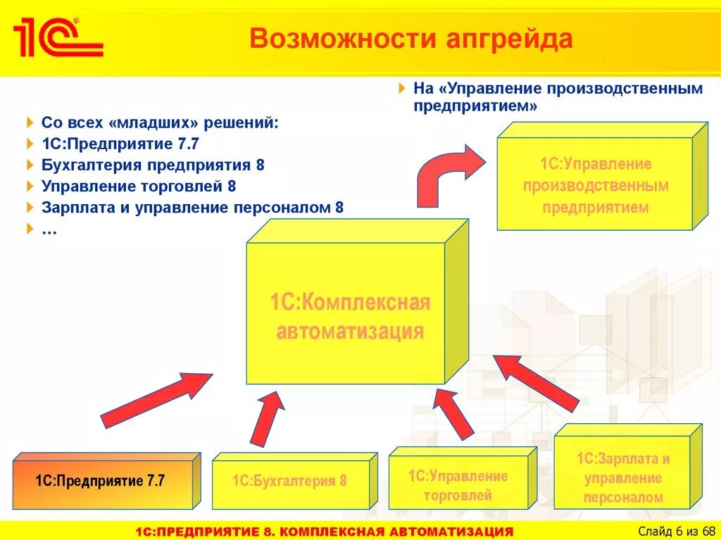 Усн комплексная автоматизация. 1с управление производственным предприятием 8 для Казахстана. Преимущества платформы 1с предприятие 8.3. Функциональные возможности 1с Бухгалтерия предприятия 8.3. Функционал программы 1с Бухгалтерия.