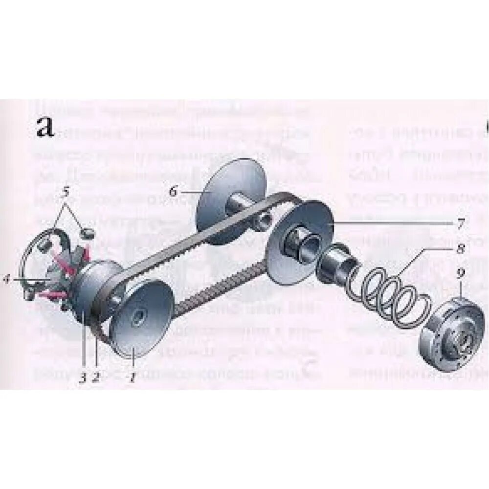 Принцип работы скутера. Вариатор скутера 50 кубов устройство. Устройство вариатора скутера 150 кубов. Схема вариатора скутера 150 кубов. Устройство вариатора скутера 50 кубов схема.