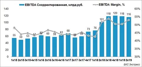 новатэк чистая прибыль