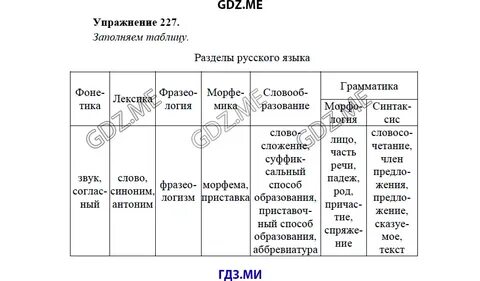 Русский язык пятый класс упражнение 227