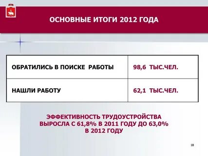 Результат 2012