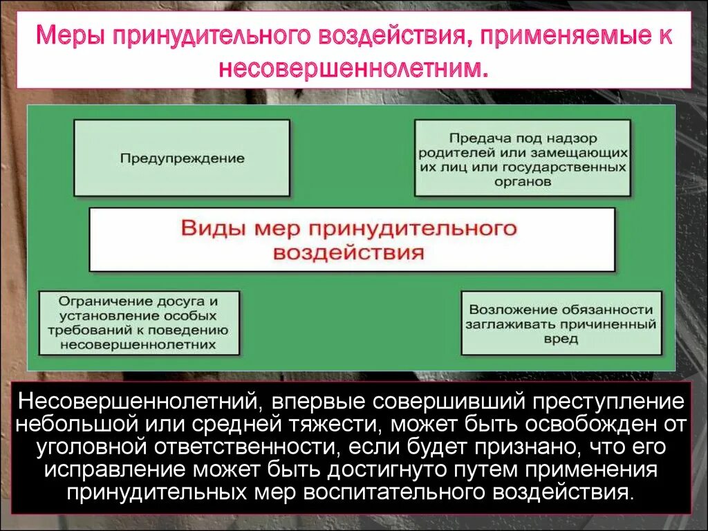 Меры воздействия на правонарушителя