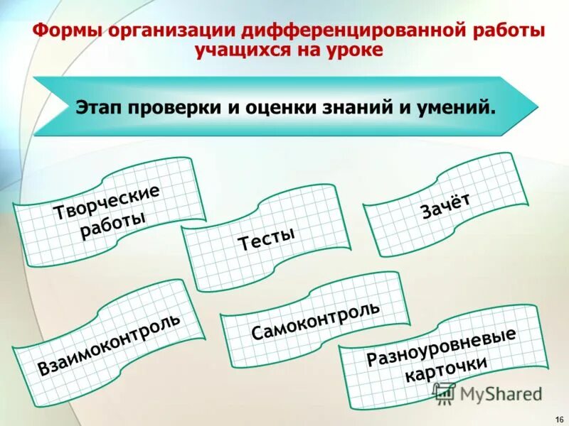 Дифференцированный подход в образовании. Дифференцированный подход в обучении методы. Формы дифференцированного подхода. Формы дифференцированного подхода. Формы работы учащихся на уроке.