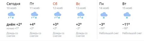 Температура в сосновоборске
