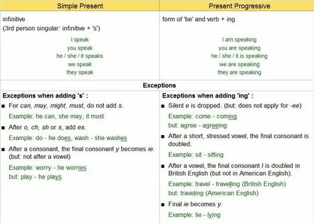 Present simple present continuous вопрос ответ