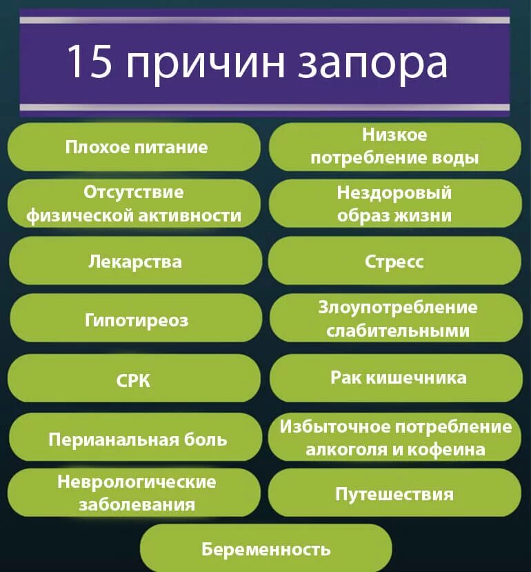 Что можно принять от запора. Причины запора. Причины возникновения запоров. Запор что делать. Основная причина запора.