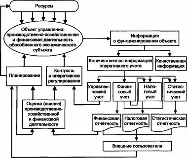 Текущая хозяйственная деятельность предприятия это