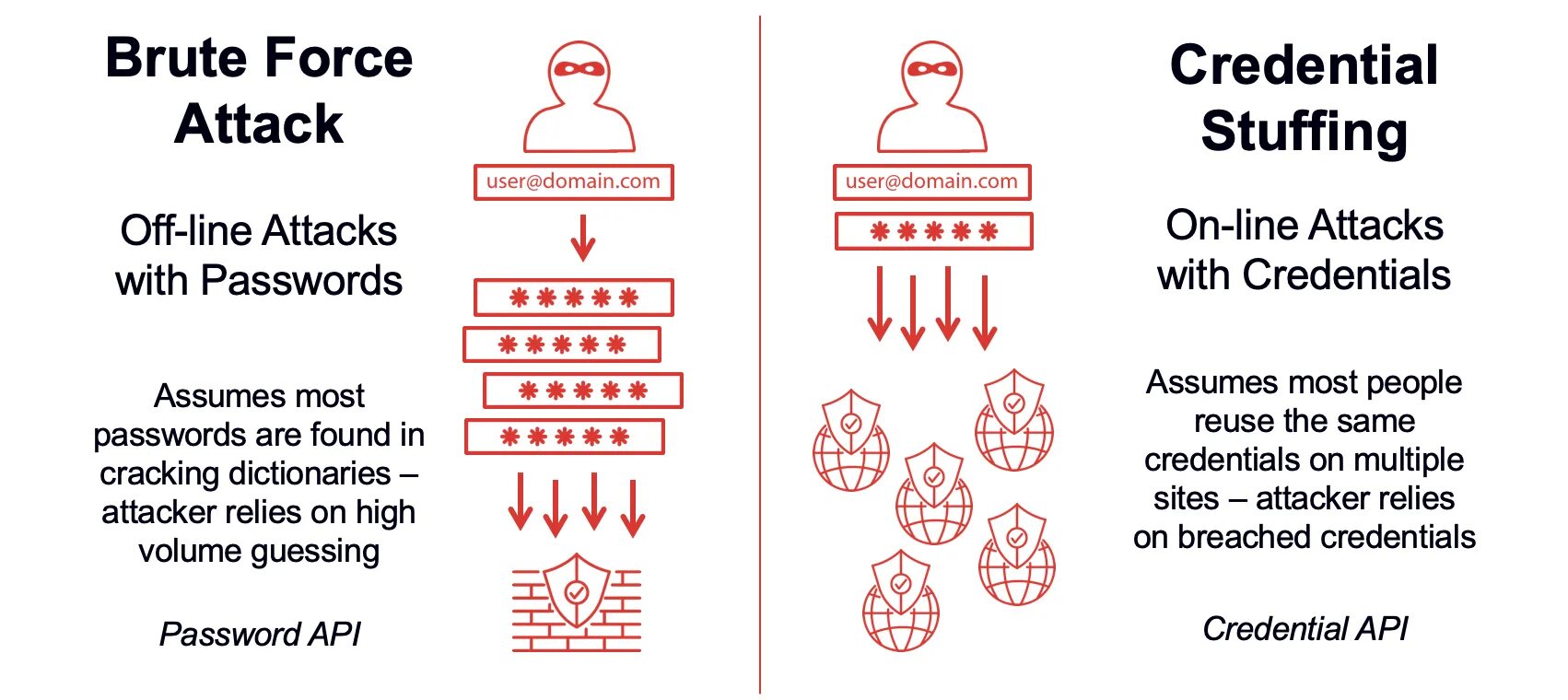 Passwords bruteforce. Bruteforce атаки. brute force attack. brute-force атака. password attack.