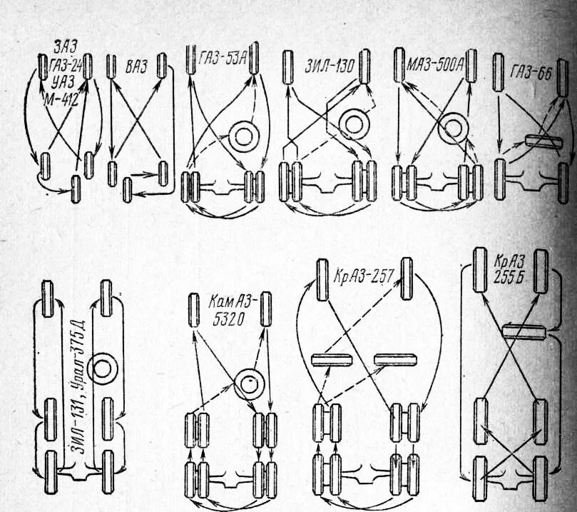 Схема замены колес для равномерного износа. Схема перестановки колес на грузовом автомобиле КАМАЗ 4310. Схема перестановки колес Урал 5557. Схема перестановки колес ЗИЛ 130. Схема перестановки колес Урал-43206.