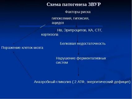 Звур