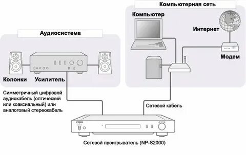 Подключить колонки к плееру