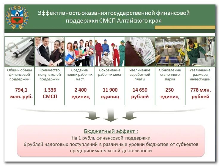 Сайт управления по предпринимательству алтайского. Малый бизнес в алтайском крае. рыночная инфраструктура алтайского края. история развития предпринимательства в алтайском крае.