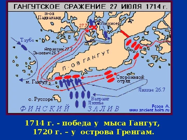 Гангут дата. Битва у мыса гангут. гангутское сражение 1714. мыса гангут 1714 на карте.