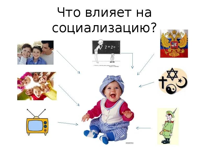 Как влияют ценности на социализацию личности. Факторы влияющие на социализацию. социализация. факторы влияющие на социализацию личности. факторы социализации картинки.