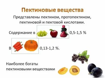 Свежие фрукты содержат 84 16 231