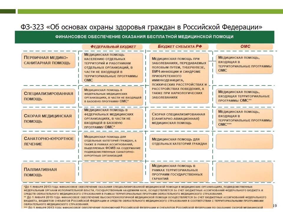 Приложение нумеруется. Входит ли в программе. Объемы медицинской помощи по территориальной программе. Программа гарантий оказания бесплатной медицинской помощи омс. Базовая и территориальная программа омс.