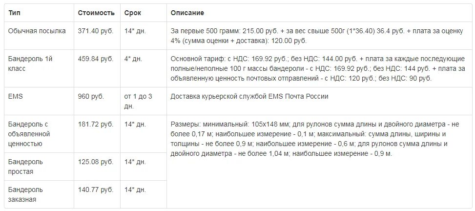 Допустимый вес посылки. Вес почтовой посылки. Почта вес посылки. Расценки отправки посылки почтой.