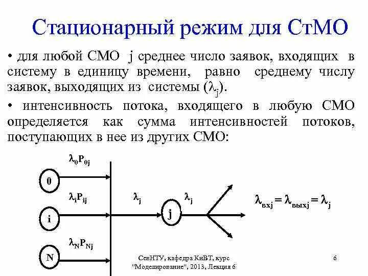 Стационарный график. Стационарный режим смо. теория массового обслуживания. график системы массового обслуживания. сети массового обслуживания и их применение.