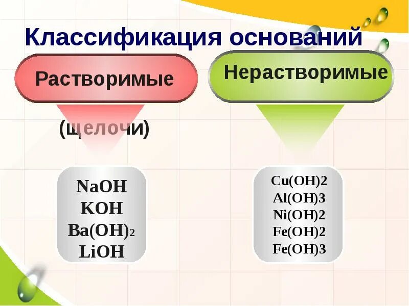 Какое основание является. Растворимые щелочи и нерастворимые основания. Классификация оснований растворимые и нерастворимые. Al Oh 3 щелочь или нерастворимое основание. Нерастворимыеснования.