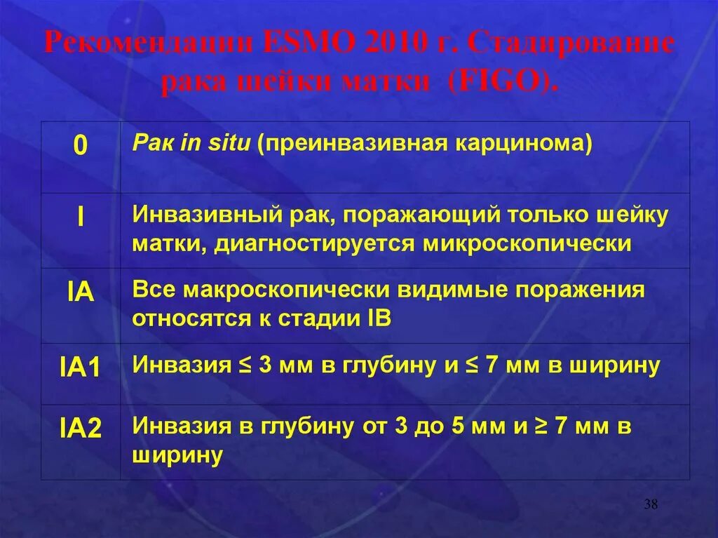 Рак матки препарат. Стадирование опухоли шейки матки. Заболевания шейки матки клинические рекомендации. Клинические рекомендации по патологии шейки матки. Клинтческие стадии ракашейки матки.