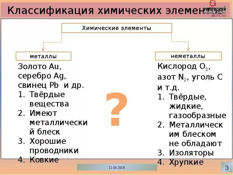 Урок химические элементы 8 класс. Классификация химических элементов 8 класс химия. Классификация химических элементов 8 класс конспект кратко. Классификация химических элементов 8 класс. Электронная классификация химических элементов таблица.