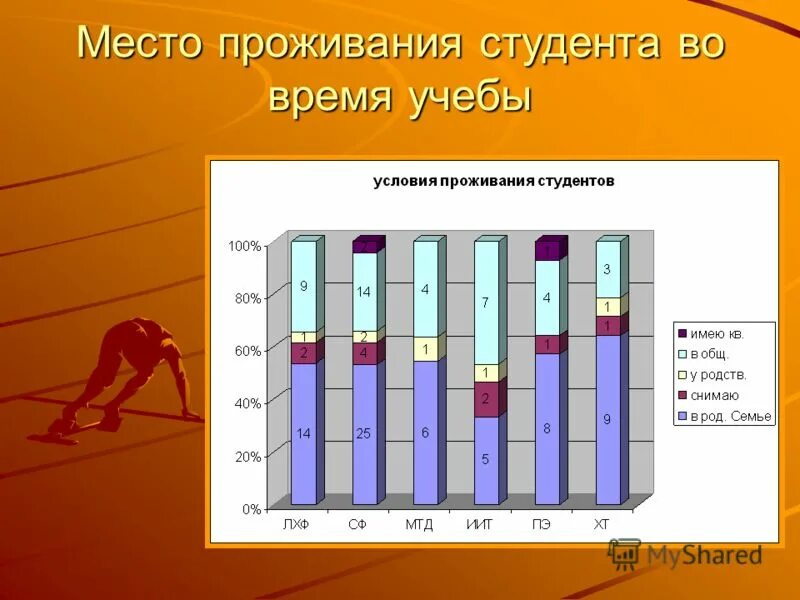 Статус студента 5. Социальное положение студента. Сведения о состоянии студентов. Социальный статус студента. Динамика социального статуса студента.