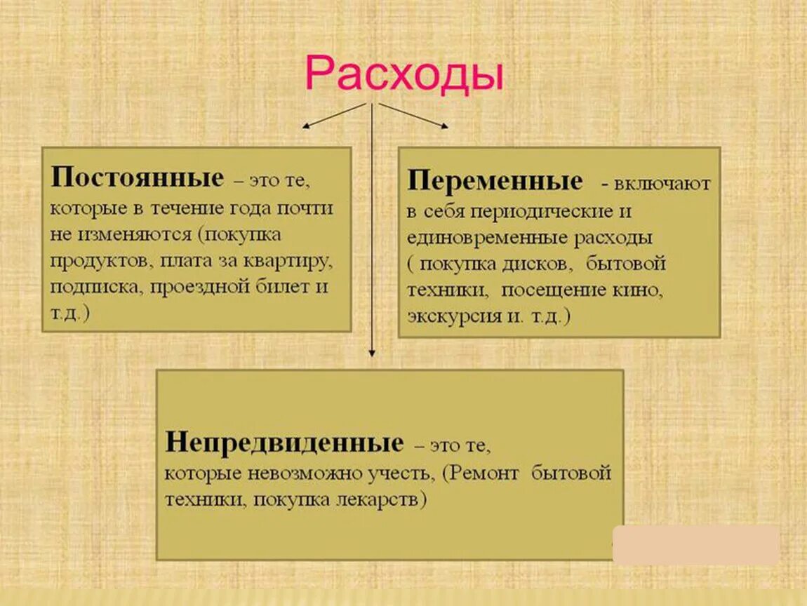 Несмотря на то что расходы