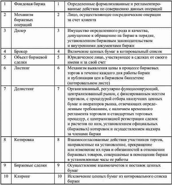 Финансовые рынки тесты с ответами. Рынок ценных бумаг определение. Основные инструменты фондового рынка таблица. Классификация фондового рынка таблица. Фондовая биржа ценные бумаги.