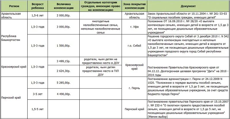 Оплата детского сада участникам сво