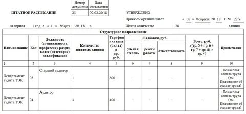 Оплата труда штатное расписание