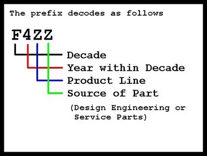 Number decoder