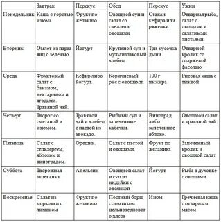 Какие продукты нельзя при псориазе