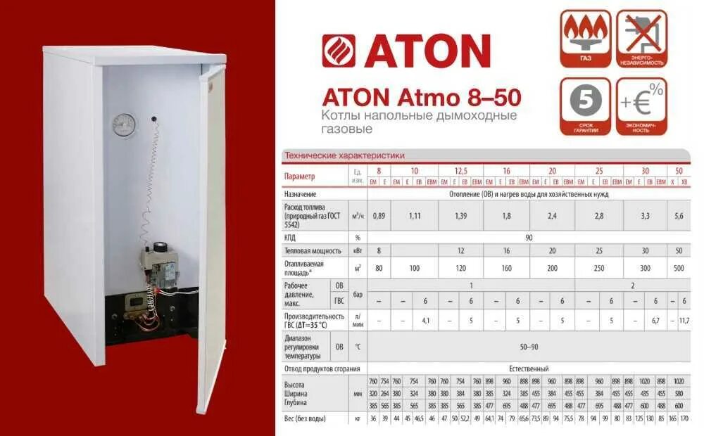 Рейтинг напольных одноконтурных газовых котлов