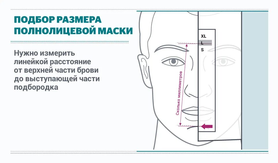 Размер полнолицевой маски. Размеры полнолицевых масок. Размер маски м. Как определить размер маски для лица.