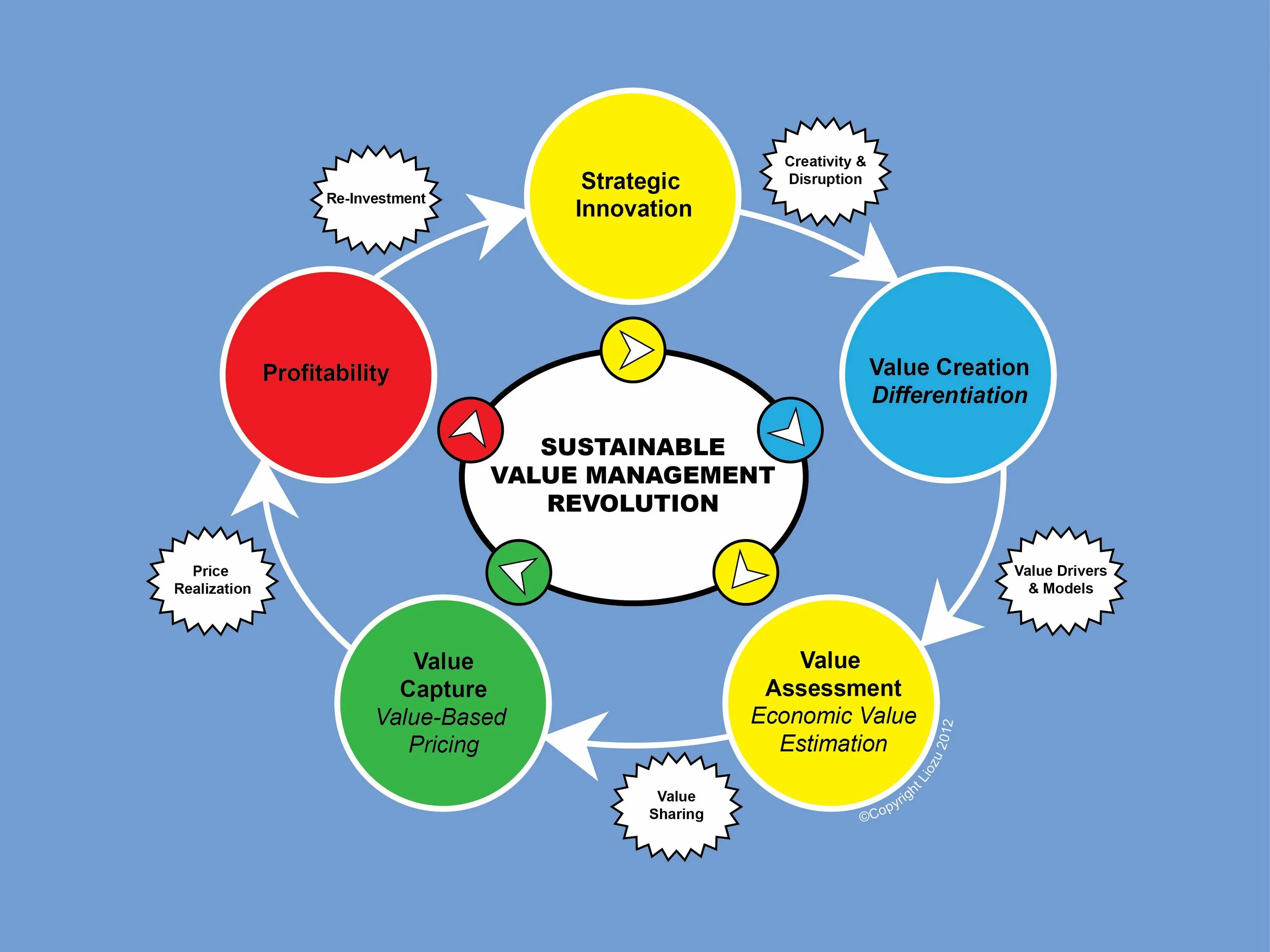 Management Innovation. Innovation in pricing.