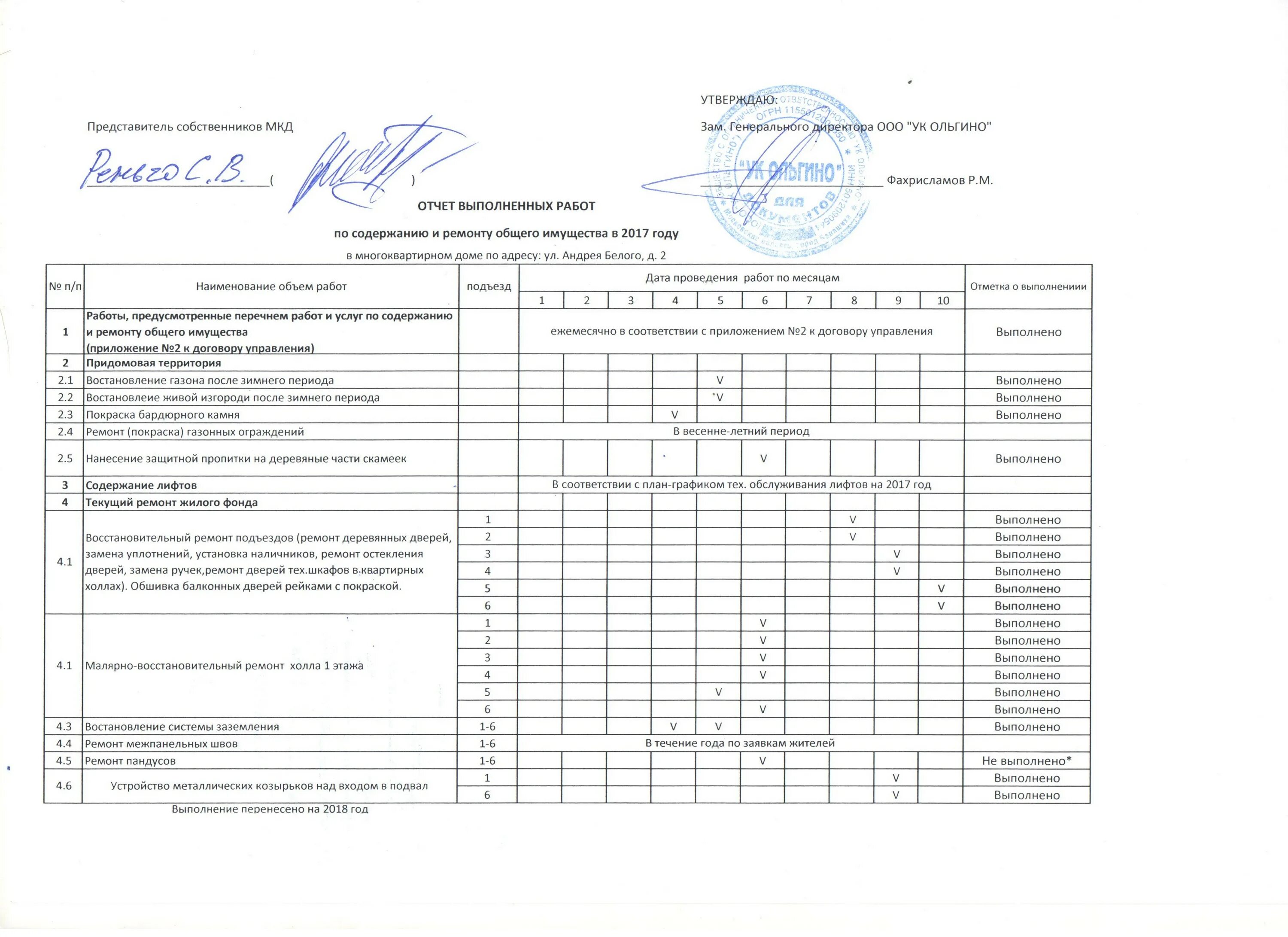 Отчет по выполнению муниципальной программы. Отче об выполных работах. Пример отчета о выполненной работе. Отчет о ходе выполнения работ. Отчет о выполненной работе.