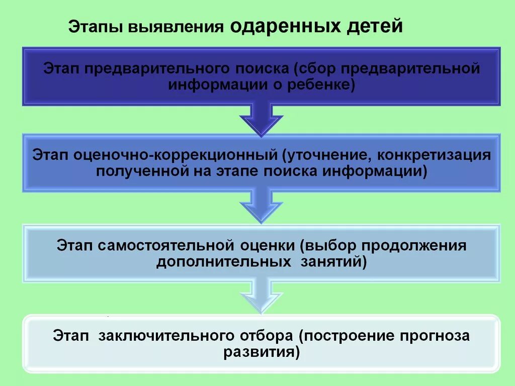 Обнаружение последовательности