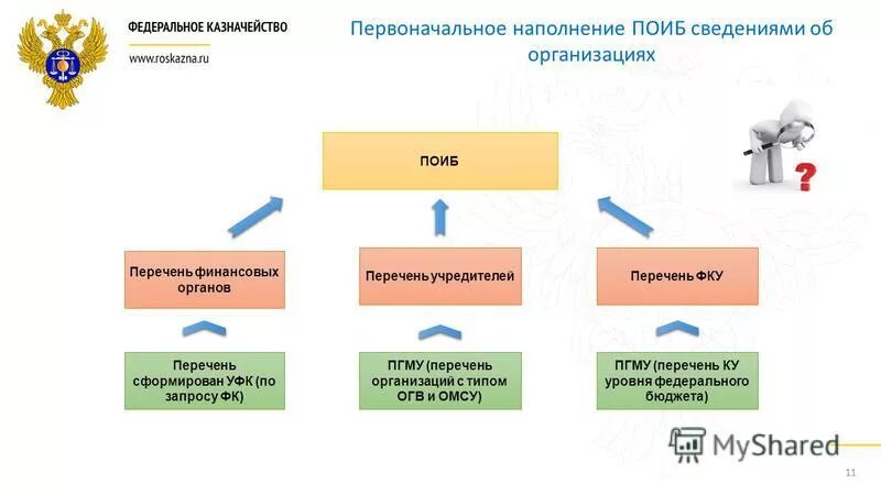 ОГВ И ОМСУ. Финансовые ресурсы ОГВ И ОМСУ. ОГВ/ОМС расшифровка. ОГВ И ОМСУ расшифровка.