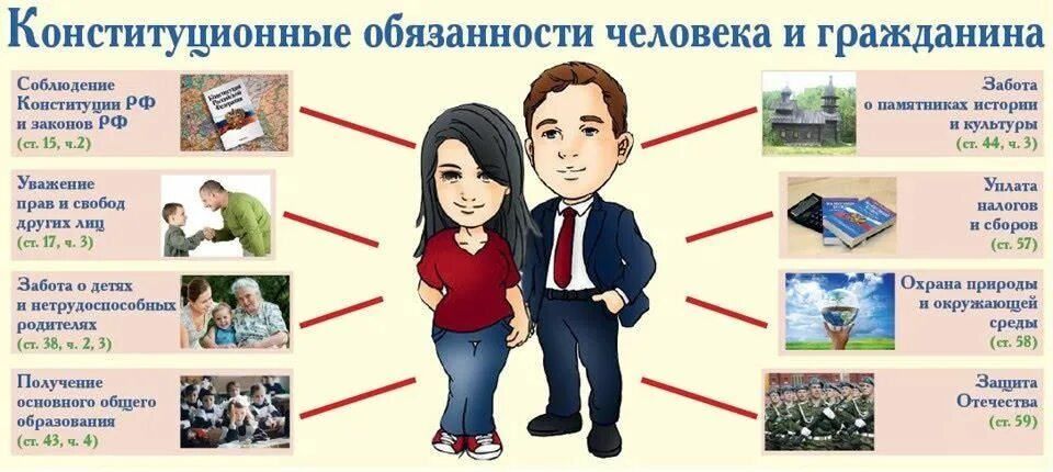 Обяжите людей. Обязаностичеловека и гражданина. Обязанности человека и гражданина. Права и обязанности гражданина РФ. Конституционные обязанности человека и гражданина.